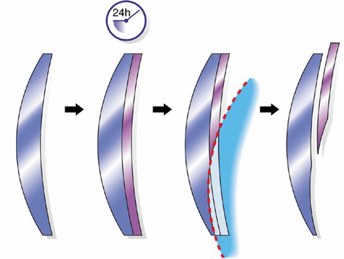 Meeting the needs of older patients in optics Eye News