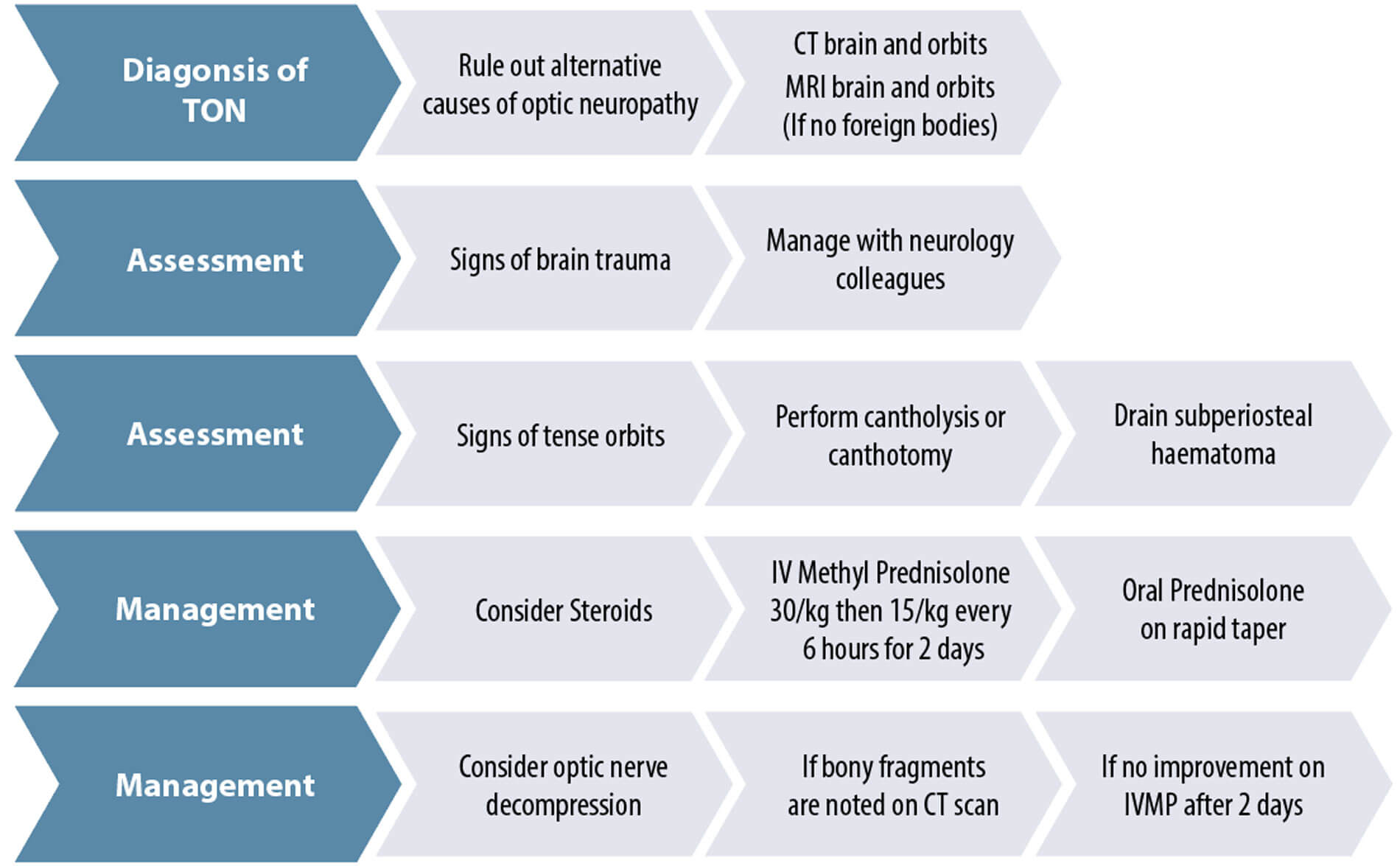 muscle steroids Ethics