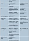 Table showing surgical strategies to manage incomitant strabismus in adults.