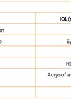 Table showing the lens models chosen to contact IOL companies about. 