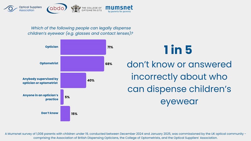 FOR-WEB-EYE APR25-OSA---who-can-dispense-children's-eyewear.jpg