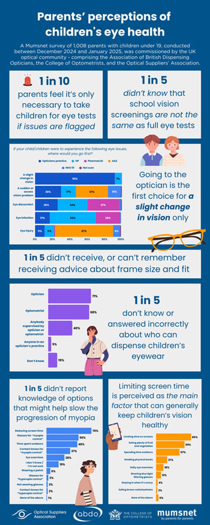 FOR-WEB-EYEAPR25-OSA-infographic.jpg