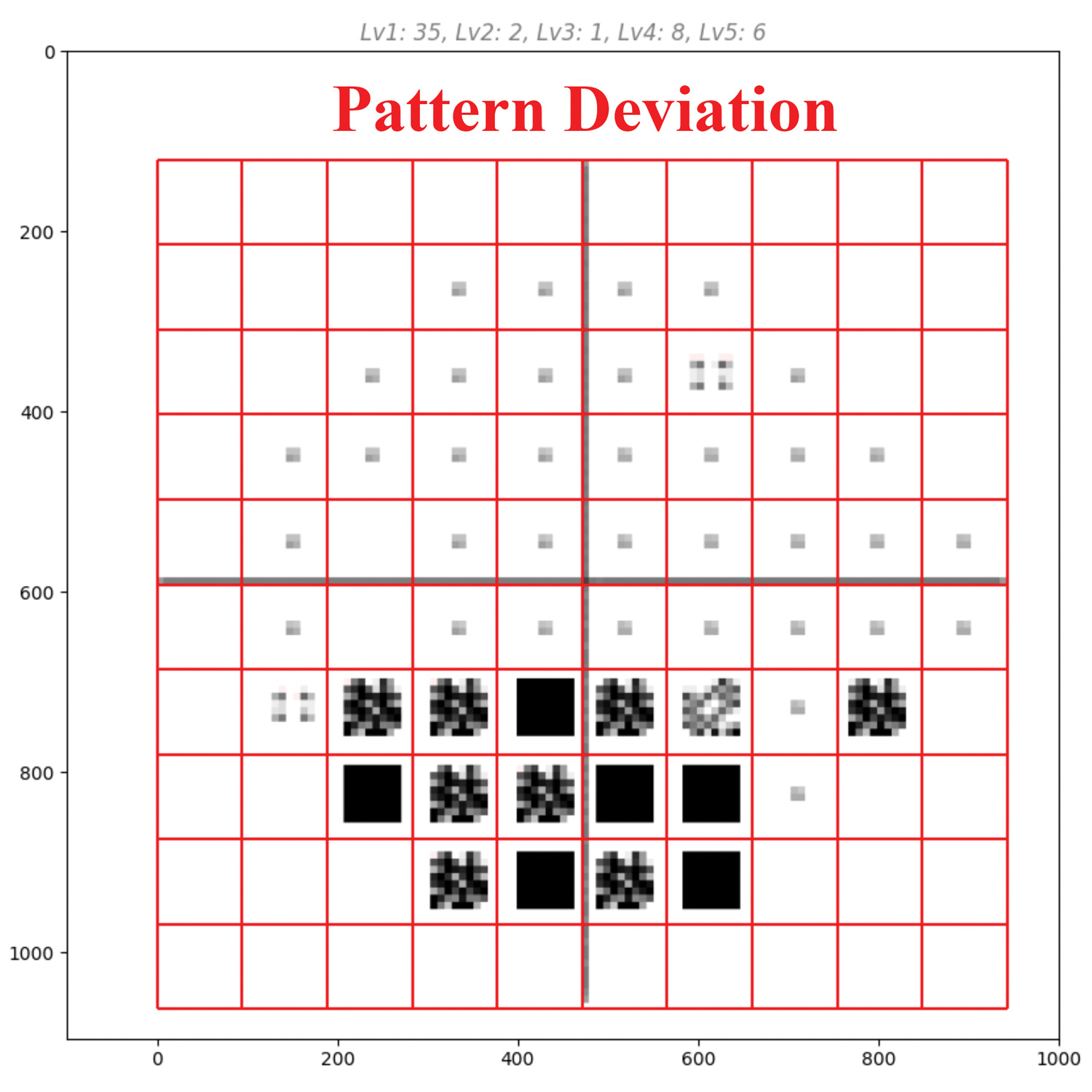 Image showing Pattern Deviation.